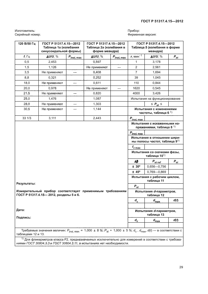 ГОСТ Р 51317.4.15-2012