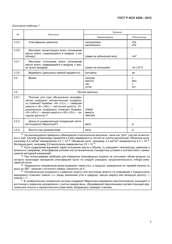 ГОСТ Р ИСО 4226-2012