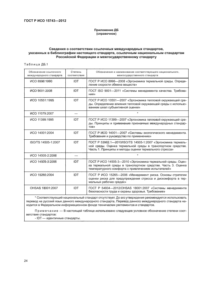 ГОСТ Р ИСО 15743-2012