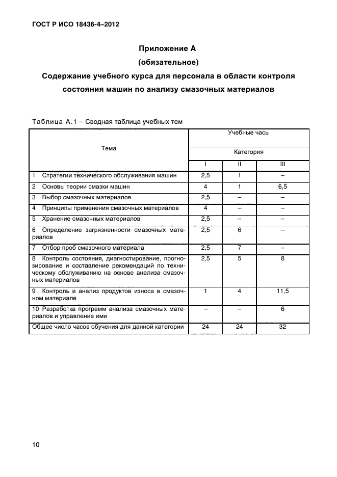 ГОСТ Р ИСО 18436-4-2012