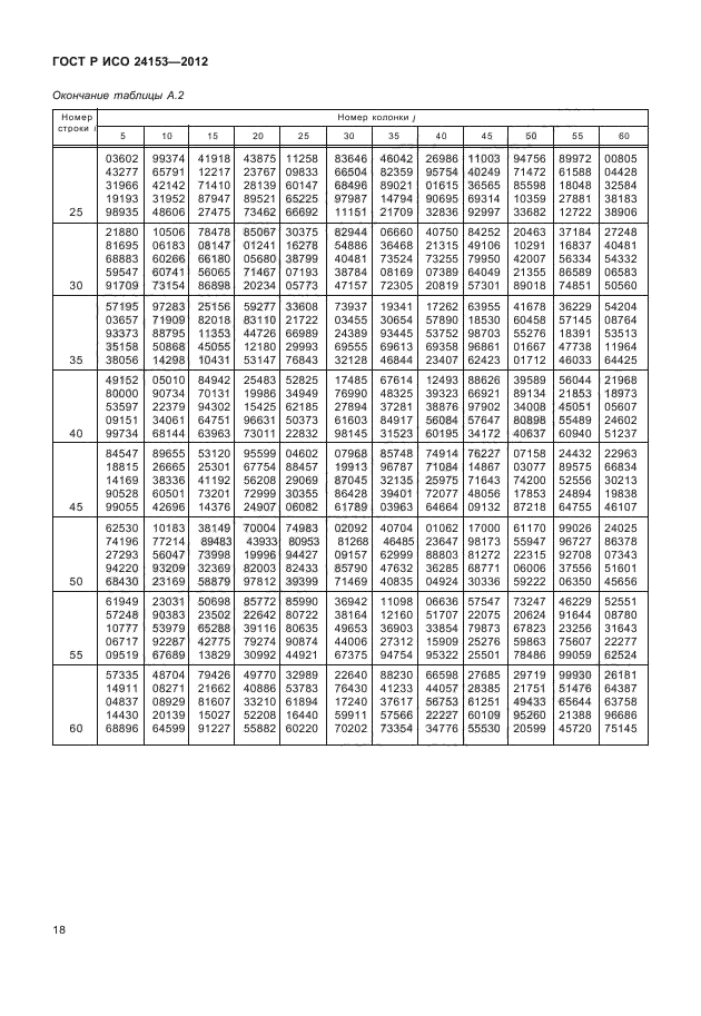 ГОСТ Р ИСО 24153-2012