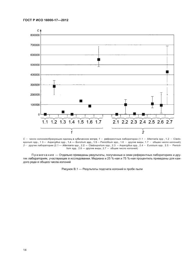 ГОСТ Р ИСО 16000-17-2012