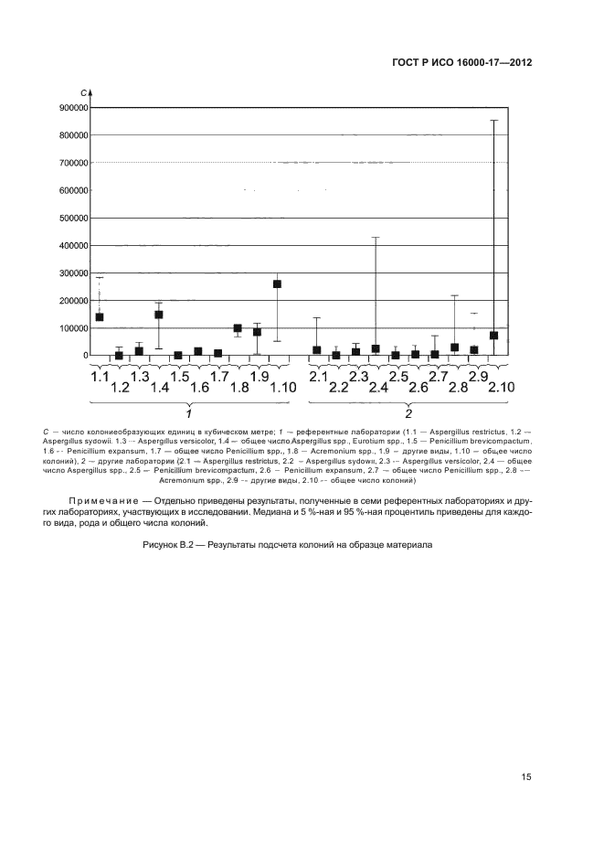 ГОСТ Р ИСО 16000-17-2012