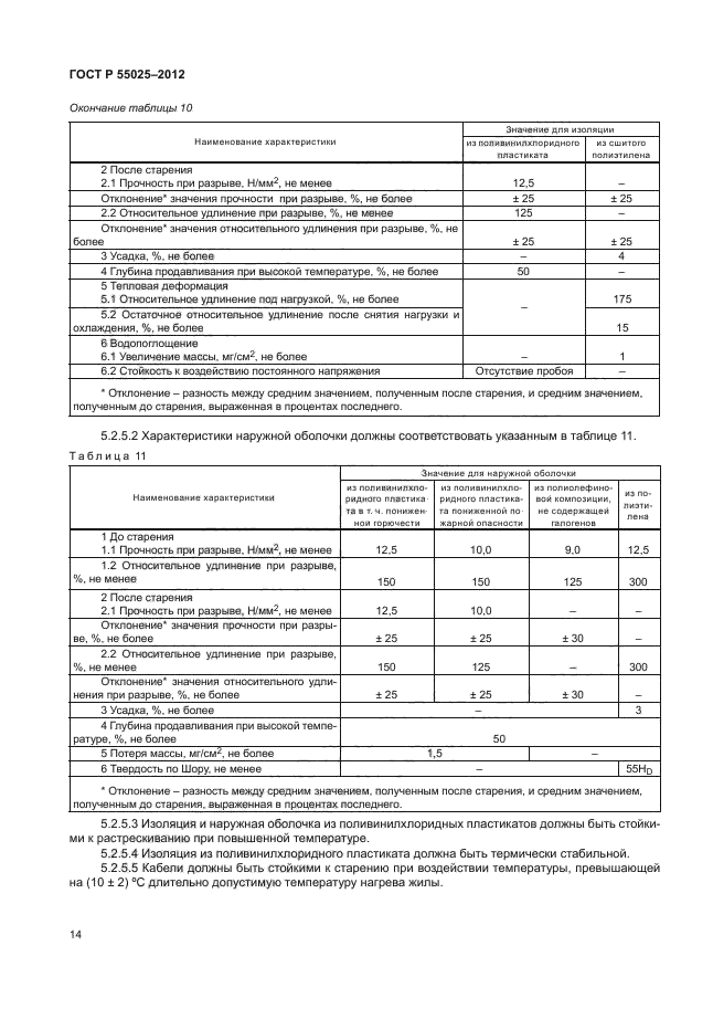 ГОСТ Р 55025-2012