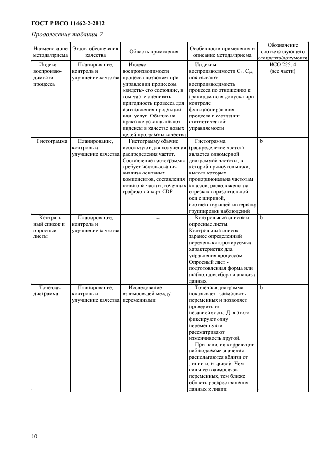 ГОСТ Р ИСО 11462-2-2012