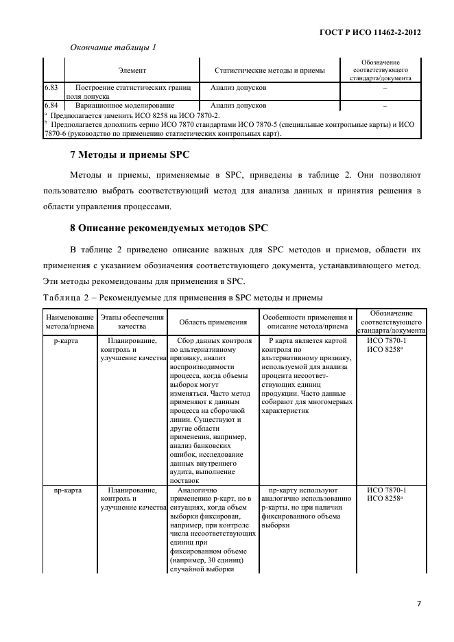 ГОСТ Р ИСО 11462-2-2012