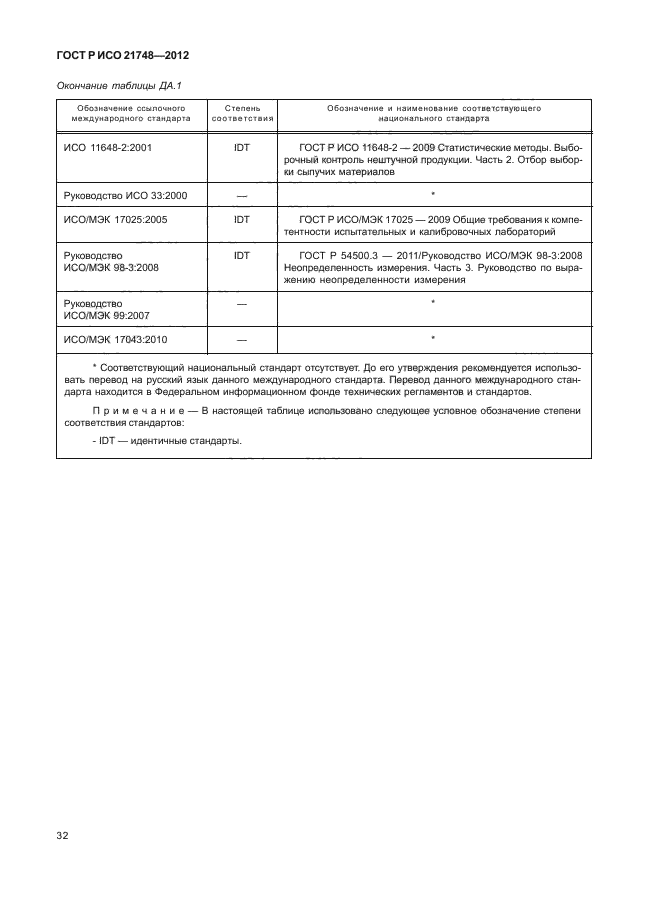 ГОСТ Р ИСО 21748-2012