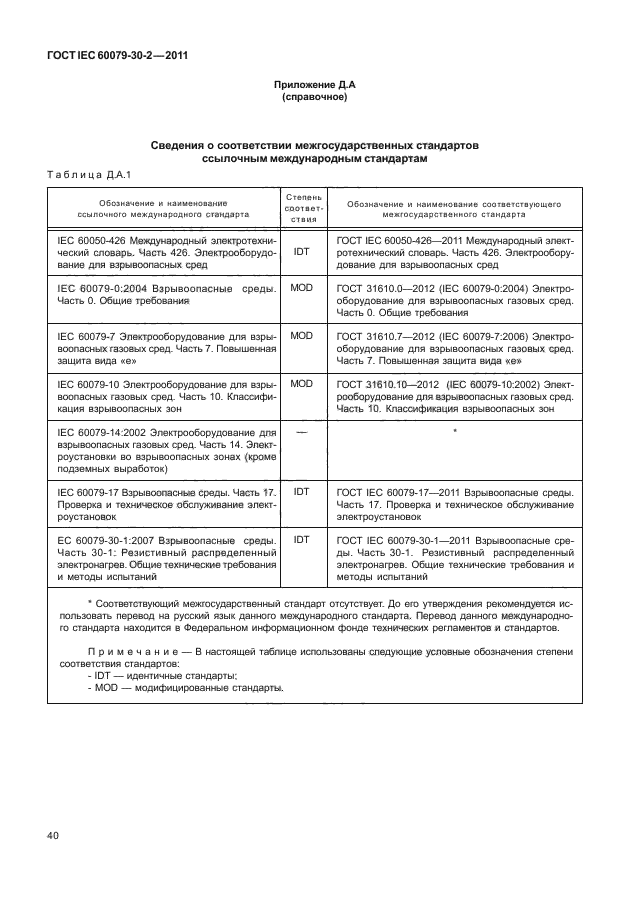 ГОСТ IEC 60079-30-2-2011