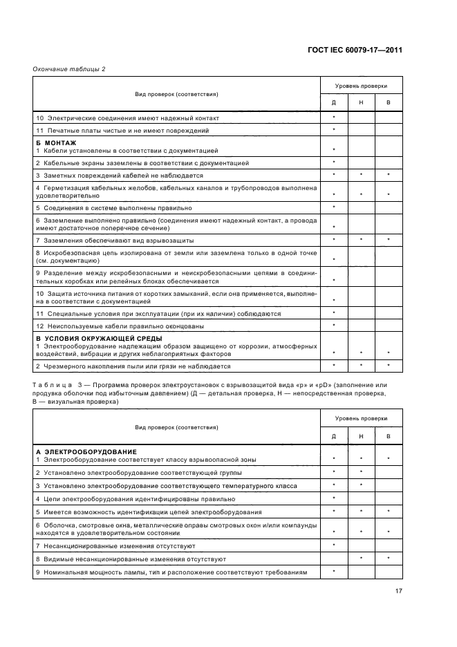 ГОСТ IEC 60079-17-2011