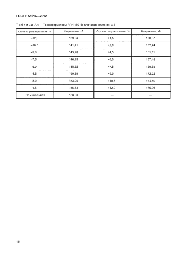 ГОСТ Р 55016-2012