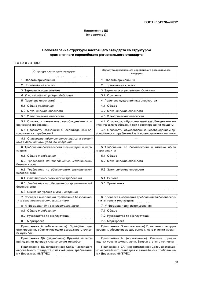 ГОСТ Р 54970-2012