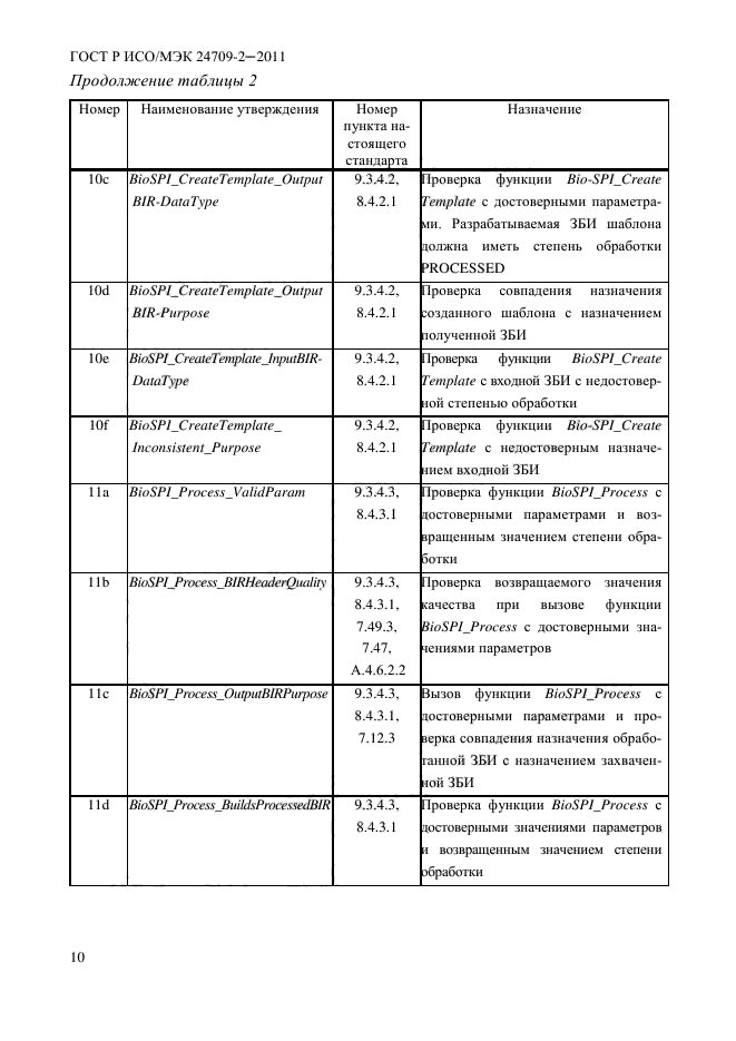 ГОСТ Р ИСО/МЭК 24709-2-2011