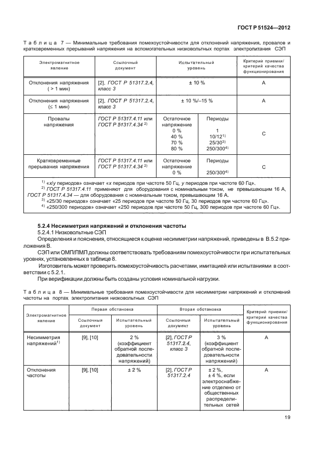 ГОСТ Р 51524-2012