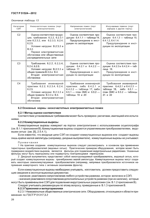 ГОСТ Р 51524-2012