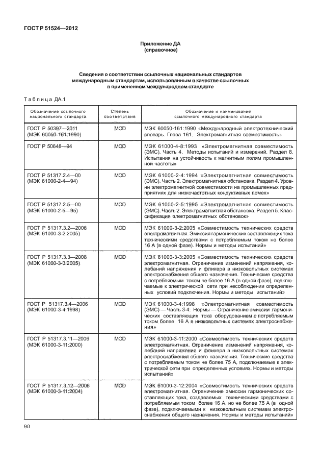 ГОСТ Р 51524-2012