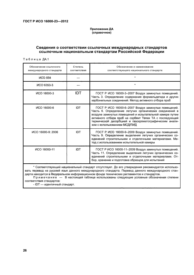 ГОСТ Р ИСО 16000-23-2012