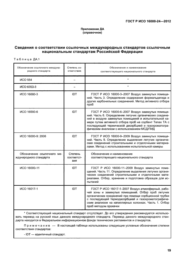 ГОСТ Р ИСО 16000-24-2012