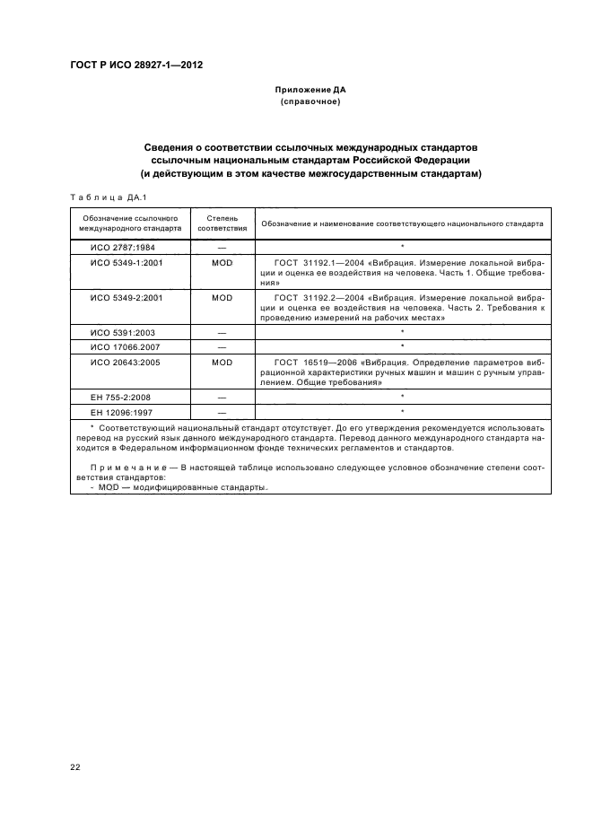 ГОСТ Р ИСО 28927-1-2012