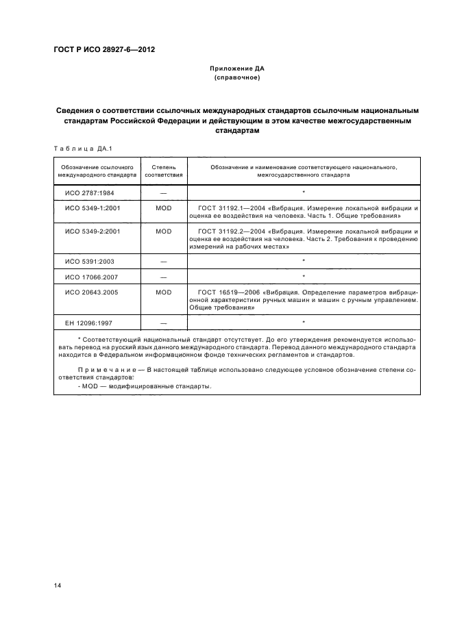 ГОСТ Р ИСО 28927-6-2012