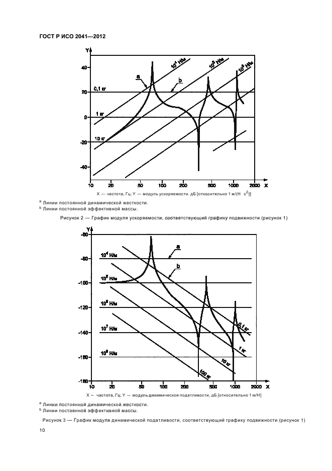 ГОСТ Р ИСО 2041-2012