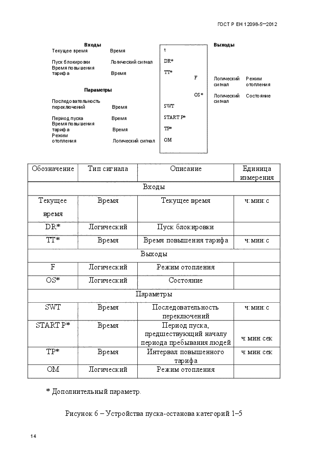 ГОСТ Р ЕН 12098-5-2012