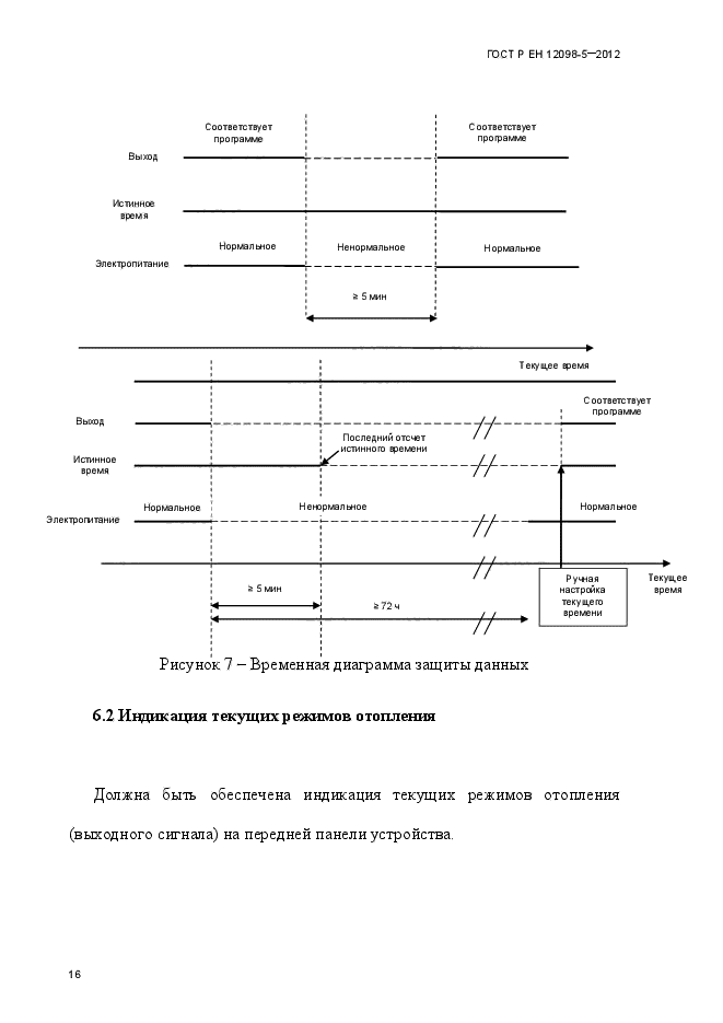 ГОСТ Р ЕН 12098-5-2012