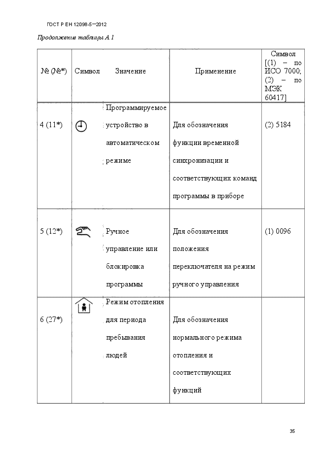 ГОСТ Р ЕН 12098-5-2012