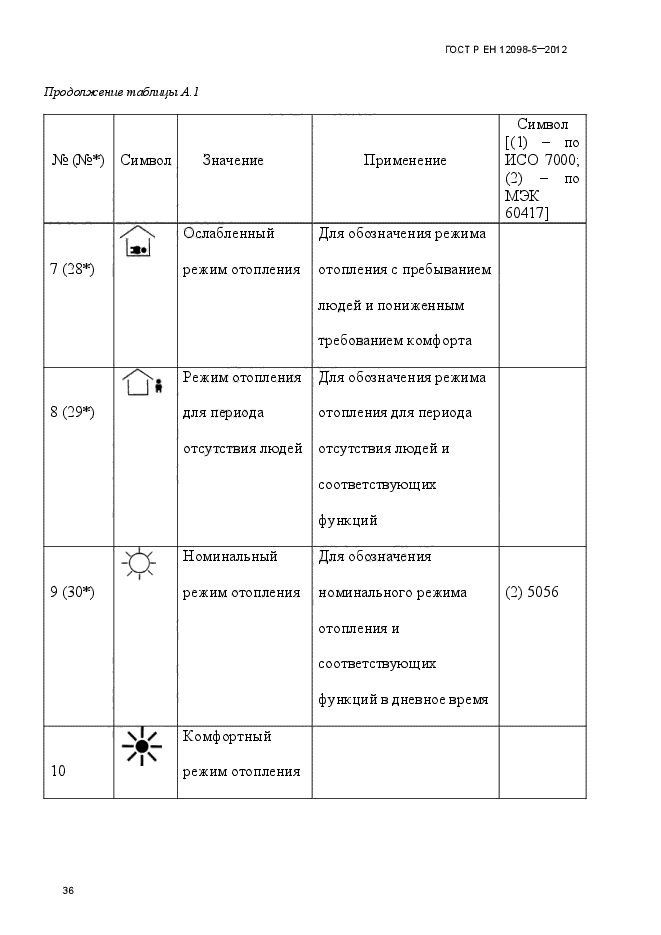 ГОСТ Р ЕН 12098-5-2012