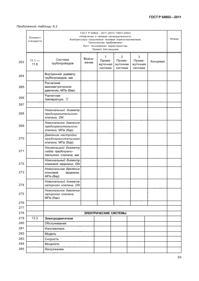 ГОСТ Р 54802-2011