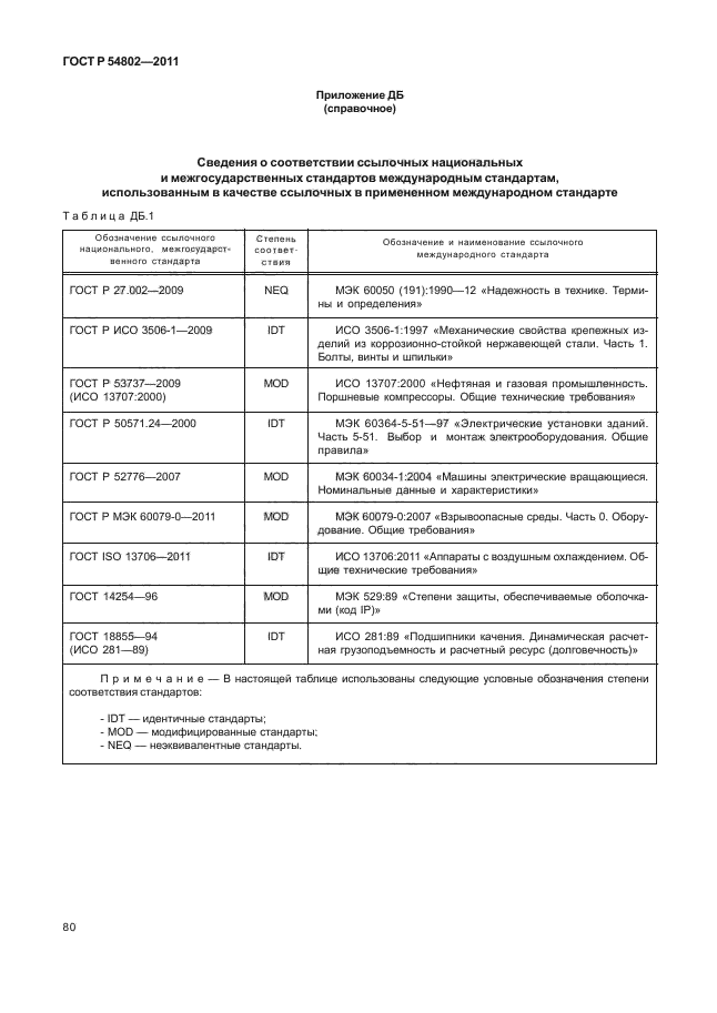 ГОСТ Р 54802-2011