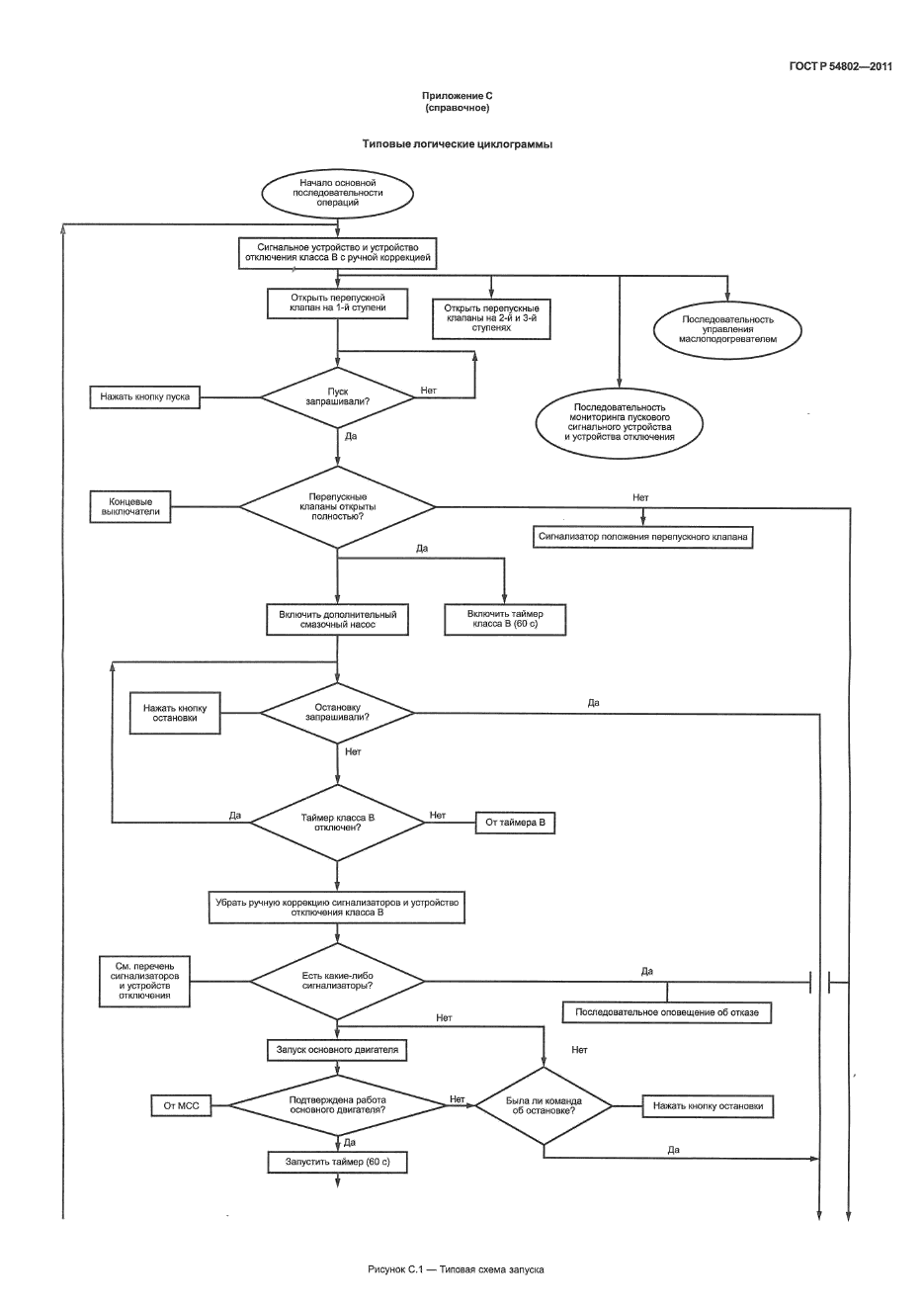 ГОСТ Р 54802-2011