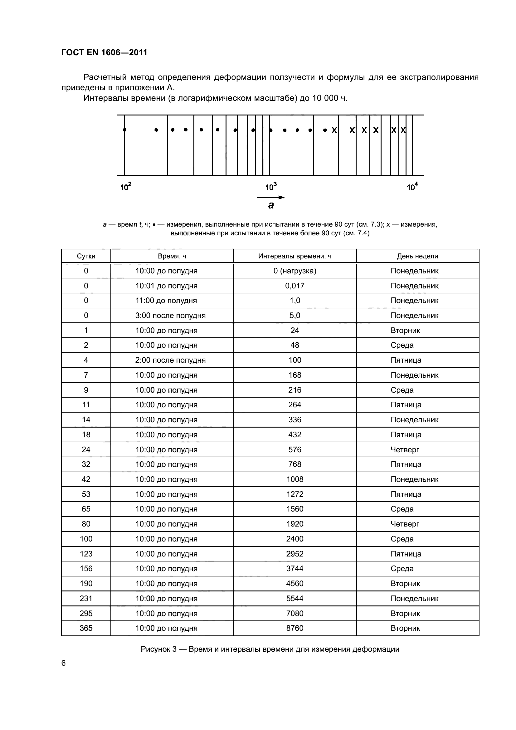 ГОСТ EN 1606-2011