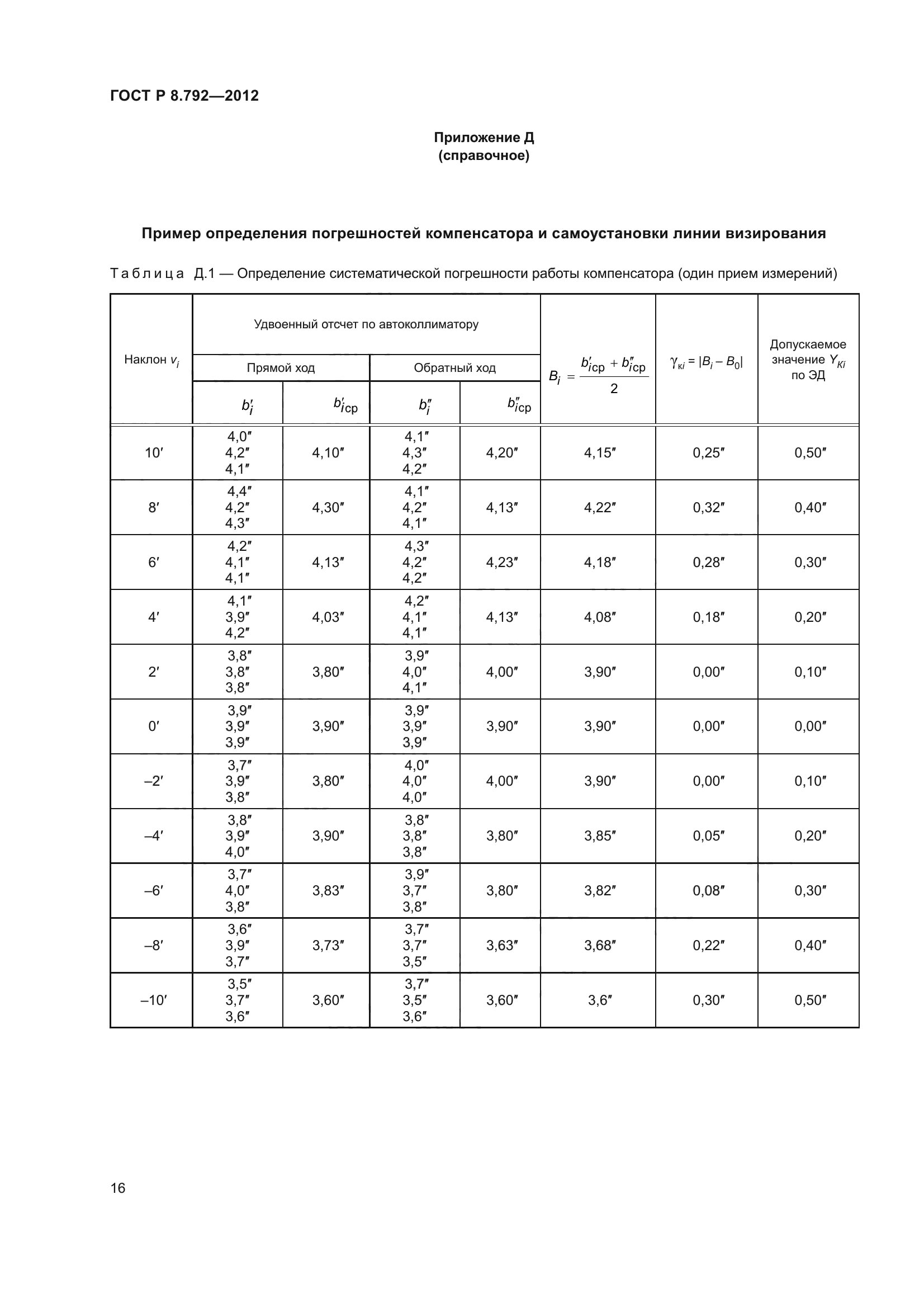 ГОСТ Р 8.792-2012