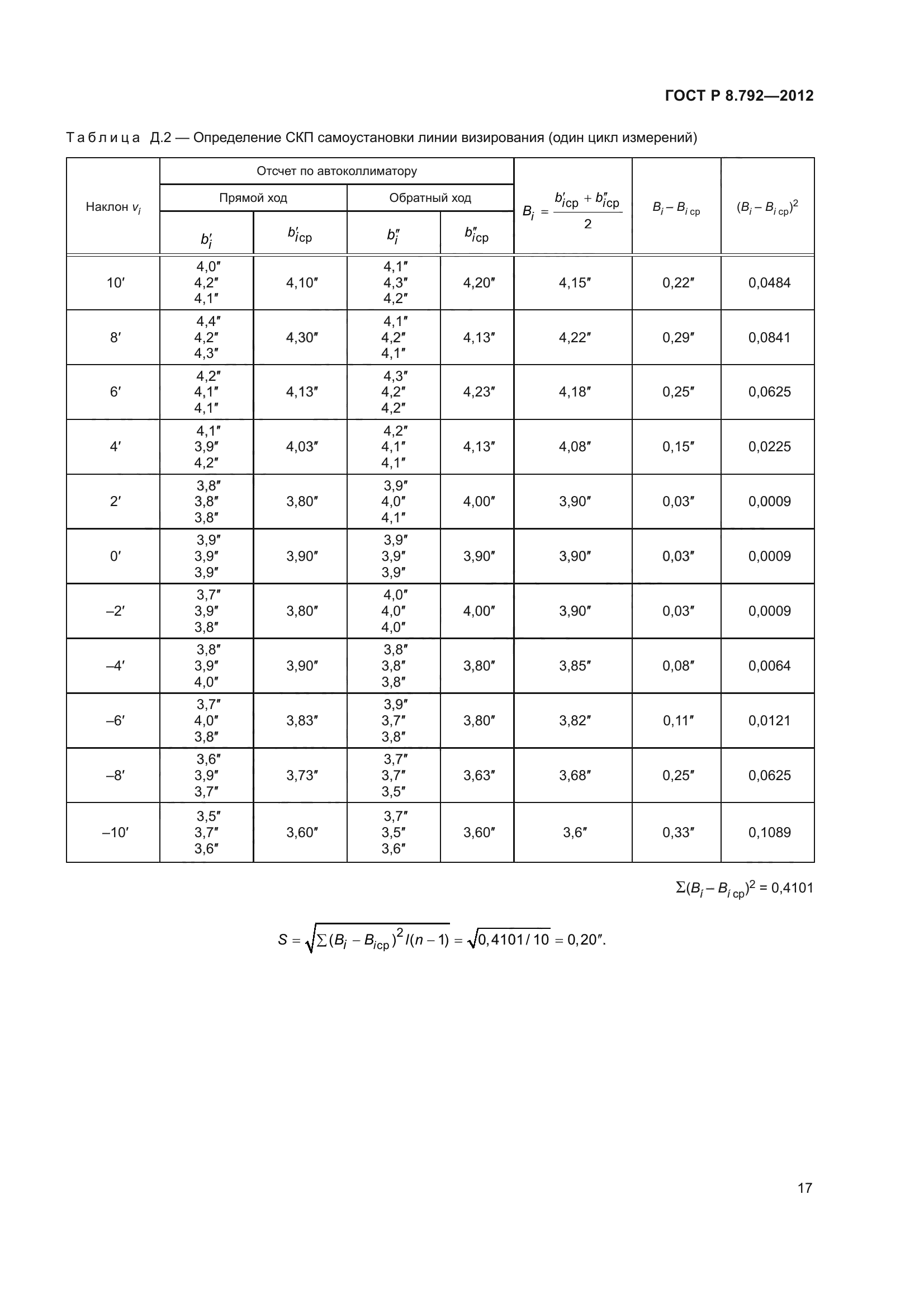 ГОСТ Р 8.792-2012