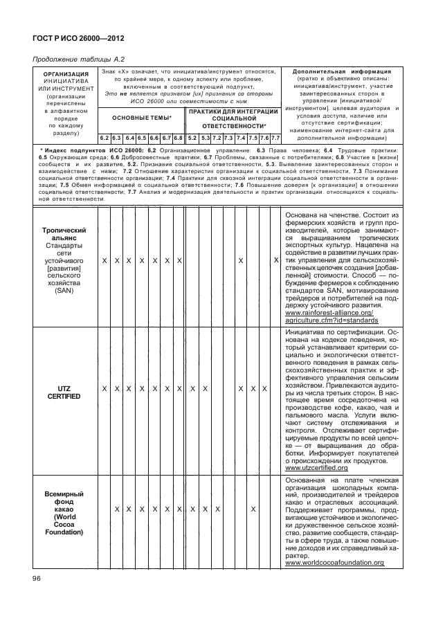 ГОСТ Р ИСО 26000-2012