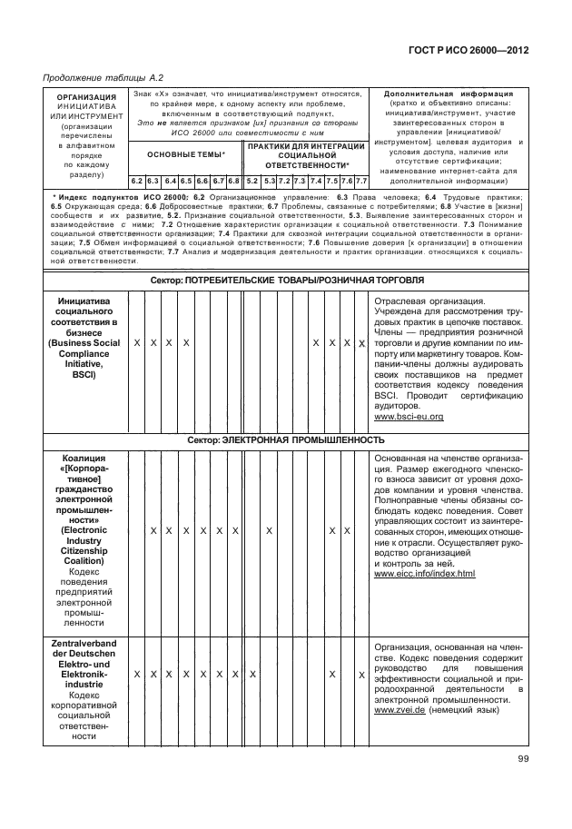 ГОСТ Р ИСО 26000-2012