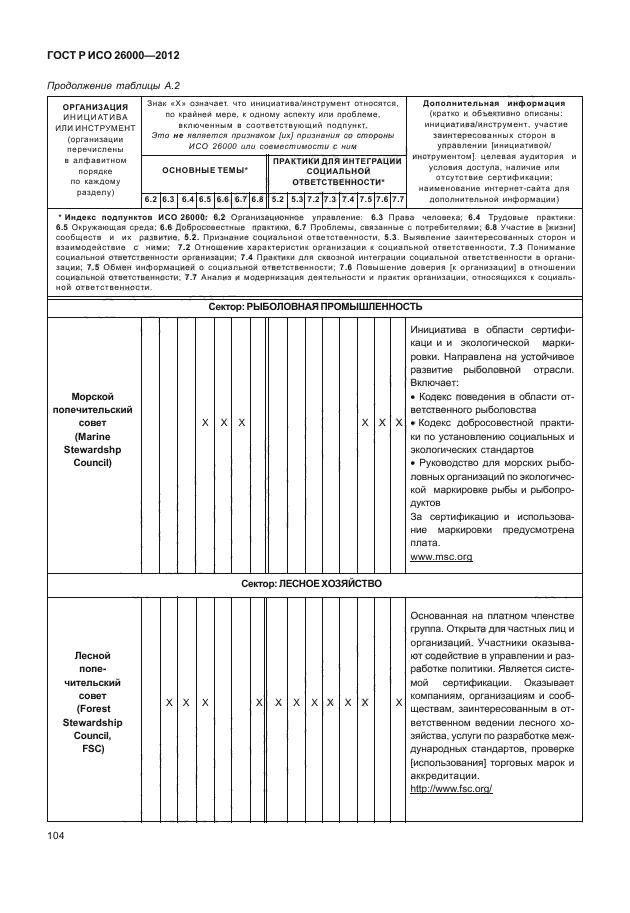 ГОСТ Р ИСО 26000-2012