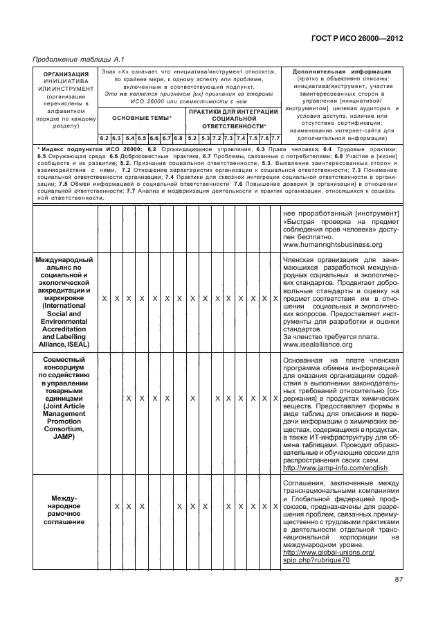 ГОСТ Р ИСО 26000-2012