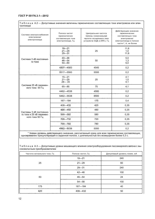 ГОСТ Р 55176.3.1-2012