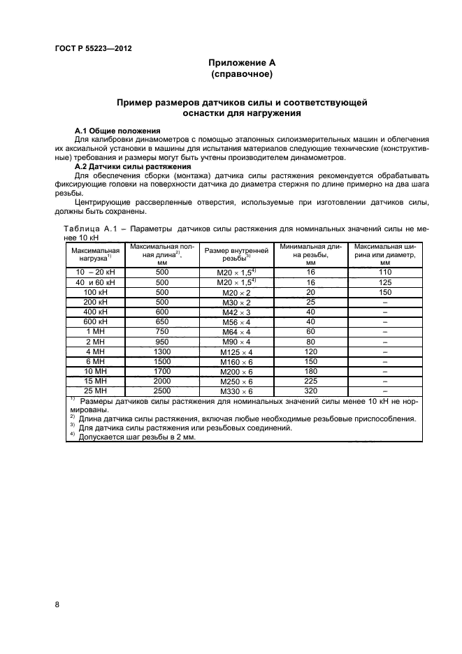 ГОСТ Р 55223-2012