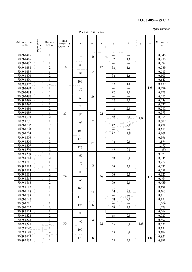 ГОСТ 4087-69