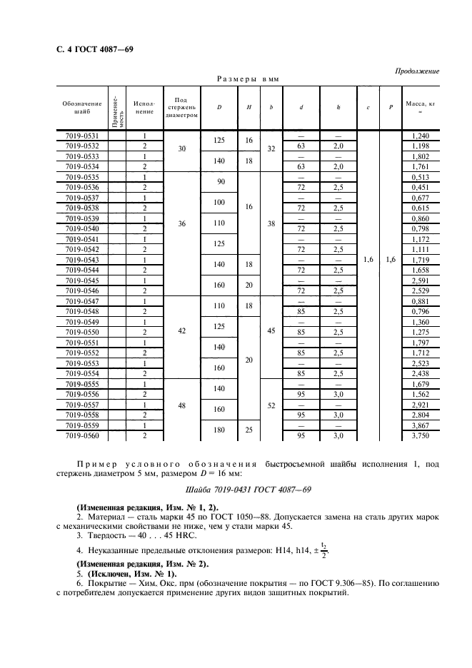 ГОСТ 4087-69