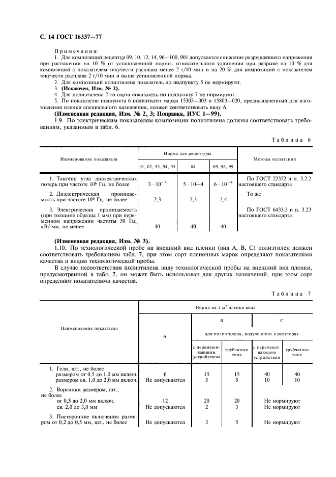 ГОСТ 16337-77