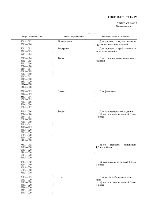 ГОСТ 16337-77