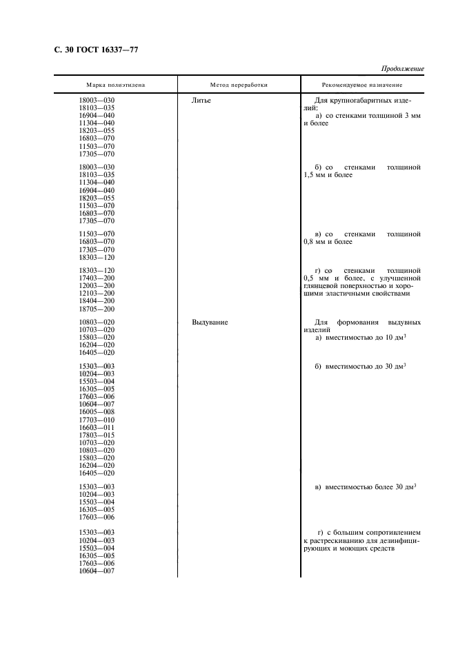 ГОСТ 16337-77