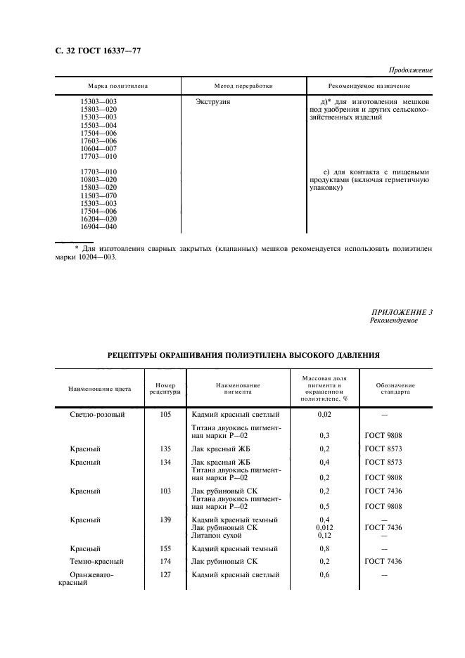 ГОСТ 16337-77