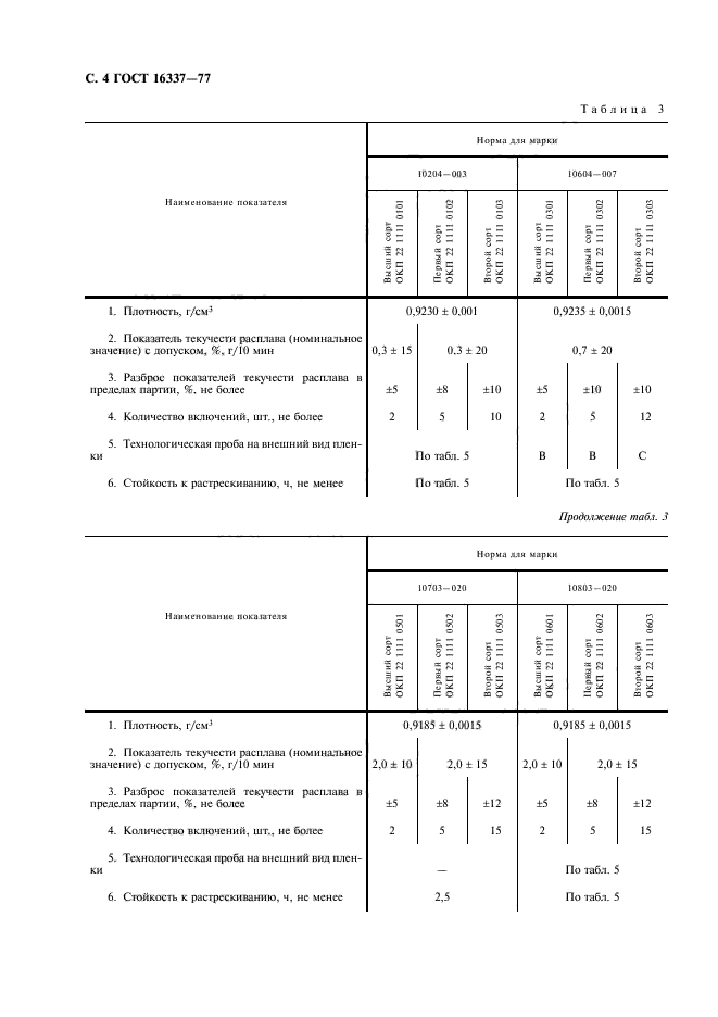 ГОСТ 16337-77