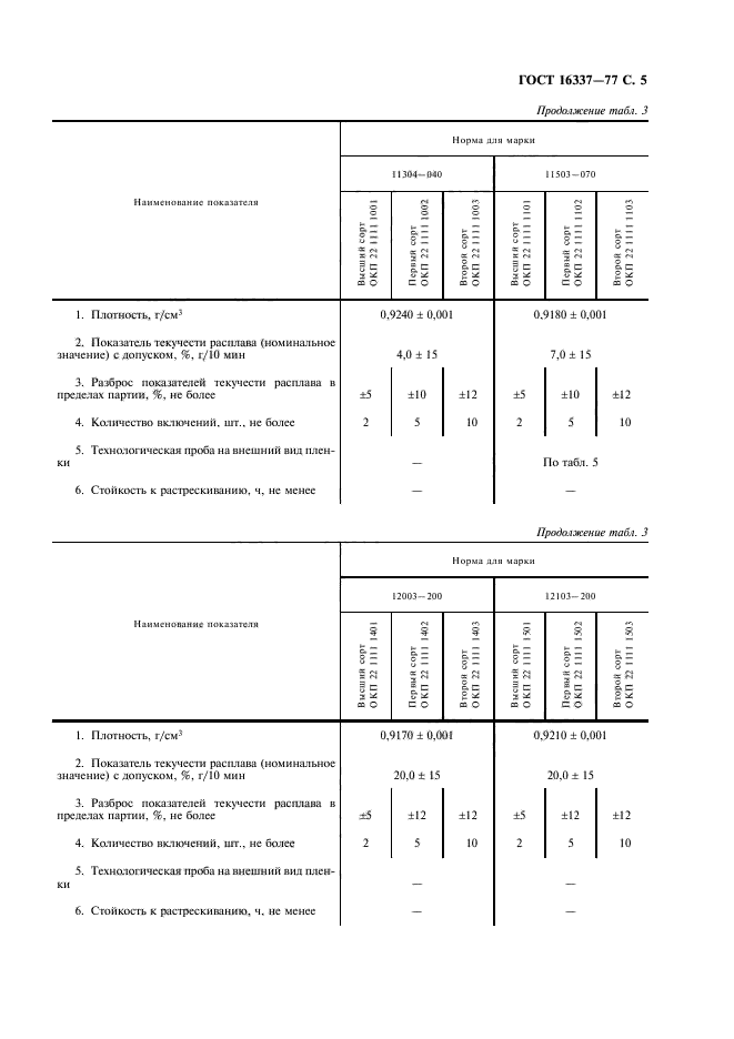 ГОСТ 16337-77