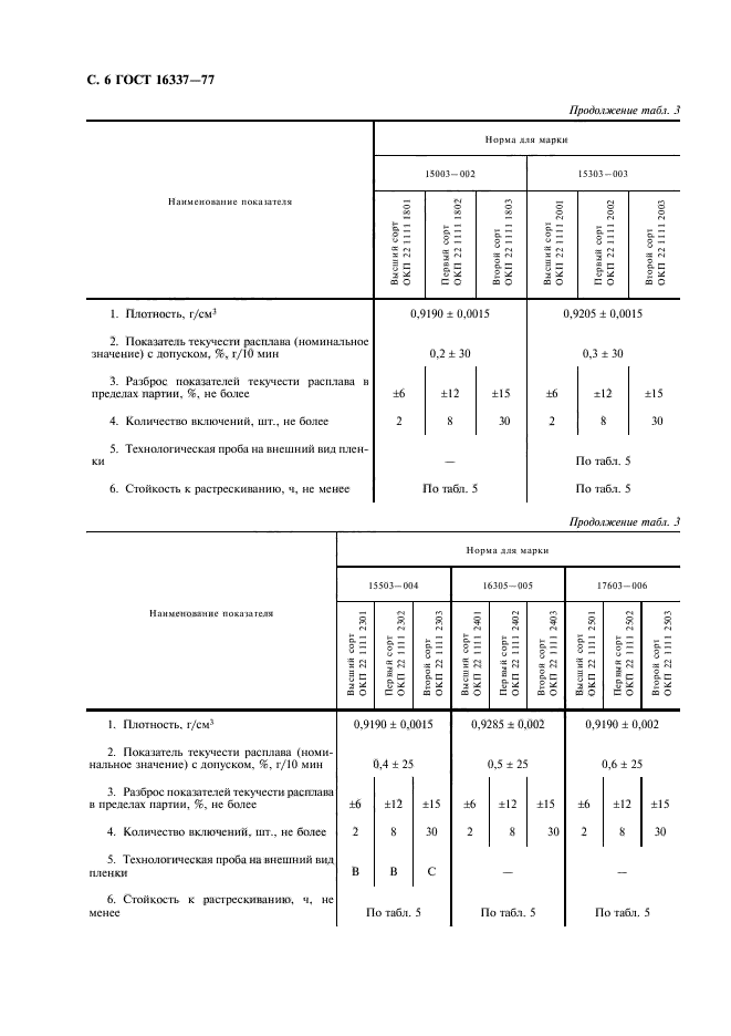 ГОСТ 16337-77