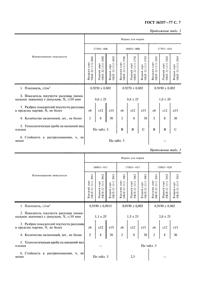 ГОСТ 16337-77